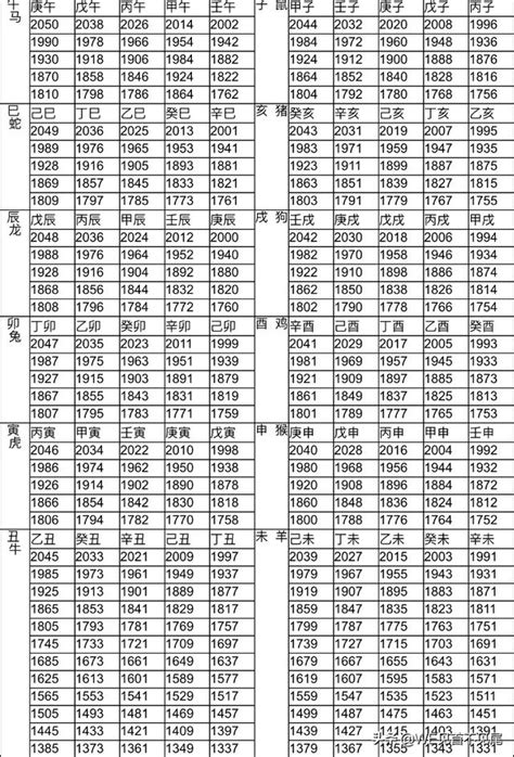 1977屬什麼|12生肖對照表最完整版本！告訴你生肖紀年：出生年份。